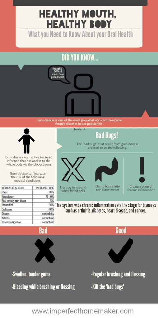 oral health infographic